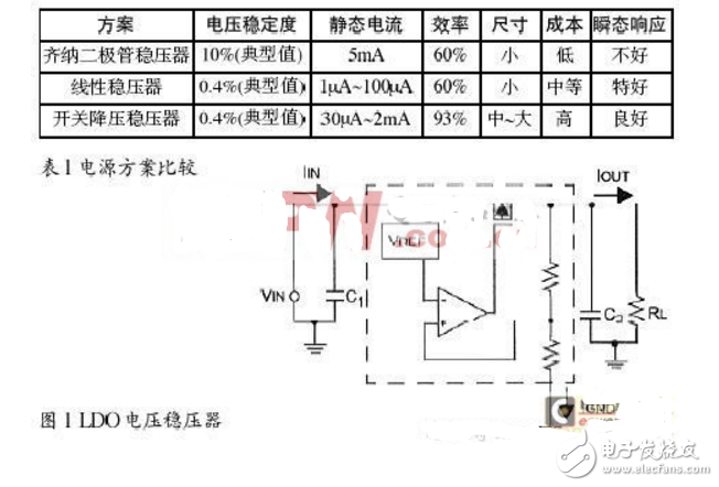 三端穩(wěn)壓器和穩(wěn)壓二極管的區(qū)別_5v轉(zhuǎn)3.3v電路設(shè)計