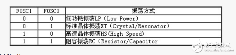 PIC單片機(jī)外部振蕩電路設(shè)計(jì)