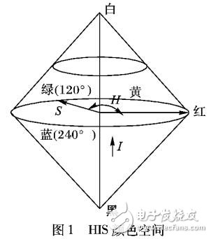 基于暗原色先驗(yàn)原理的顏色空間轉(zhuǎn)換算法去除圖像濃霧