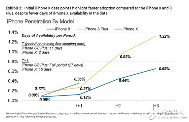 蘋(píng)果中國(guó)智能手機(jī)市場(chǎng)份額縮減 iPhoneX將有望重奪中國(guó)市場(chǎng)