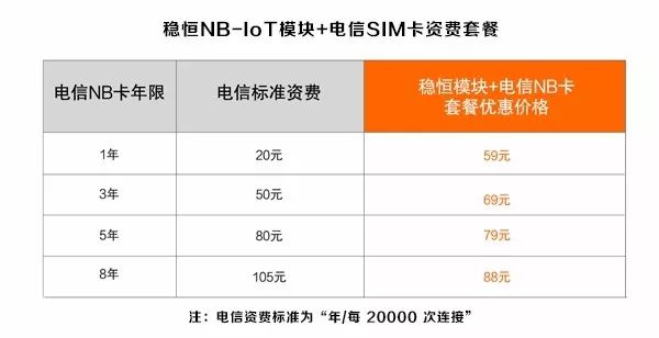 基于華為Boudica芯片的系列NB-IoT模塊NB73的特點(diǎn)分析