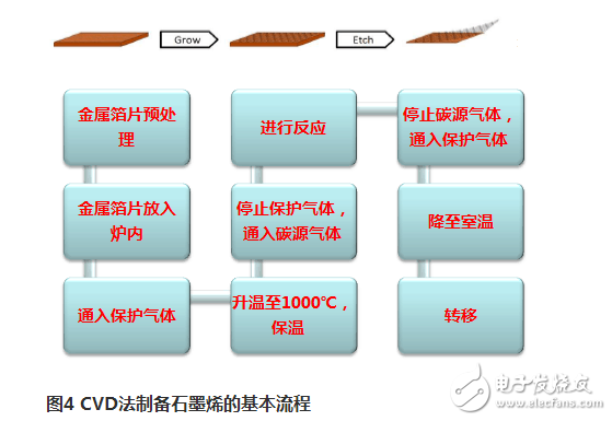 石墨烯生產(chǎn)工藝流程介紹