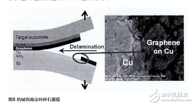 石墨烯生產(chǎn)工藝流程介紹