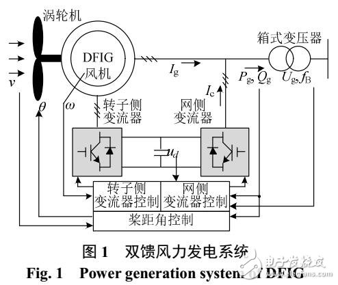 風(fēng)電對電網(wǎng)阻尼特性的影響