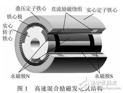 混合勵磁發(fā)電機的等效二維解析磁場模型