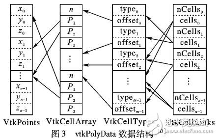 基于可視化庫VTK和信息傳遞結(jié)構(gòu)云圖的并行化