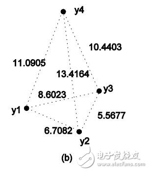 基于相對(duì)變換的局部均值分類(lèi)算法