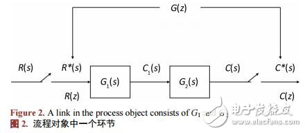 基于統(tǒng)計極值的流程對象環(huán)節(jié)間時序計算算法