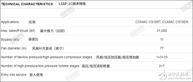 大飛機(jī)c919客機(jī)發(fā)動機(jī)cj-1000ax完成首臺整機(jī)裝配