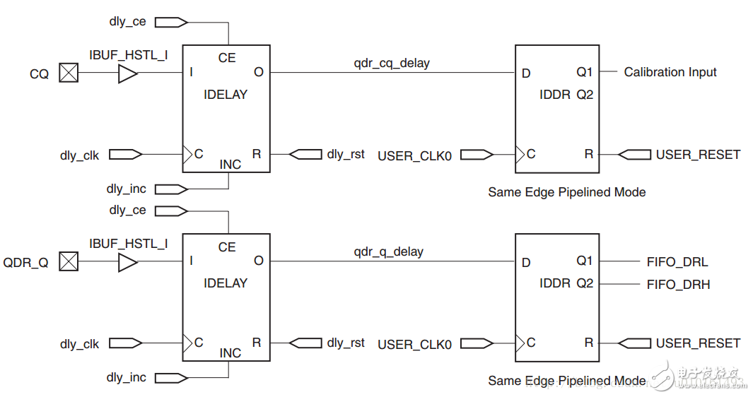 QDR SRAM接口FPGA詳細(xì)Verilog代碼分享