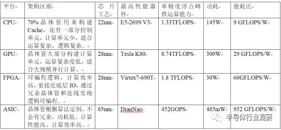 GPU將失寵，ASIC 才是AI 前景所在