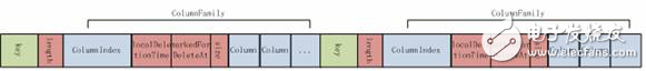 cassandra數(shù)據(jù)庫存儲結(jié)構(gòu)_ cassandra數(shù)據(jù)庫數(shù)據(jù)的寫入，讀取和刪除