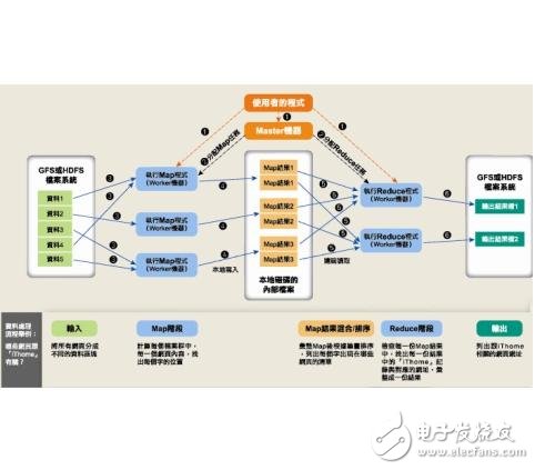 mapreduce設(shè)置map個(gè)數(shù)_mapreduce設(shè)置map內(nèi)存