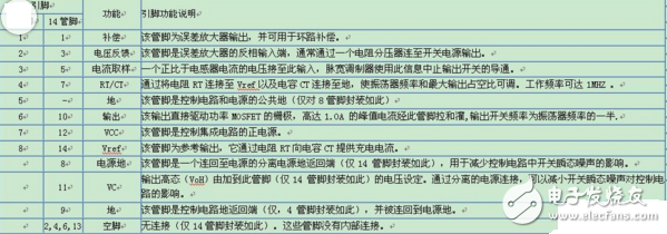 uc3845中文資料（uc3845引腳圖及功能_特性參數(shù)及典型應(yīng)用電路）