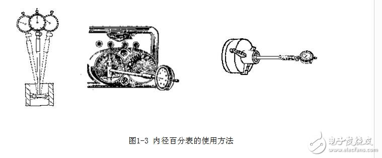 內(nèi)徑百分表校準(zhǔn)步驟_內(nèi)徑百分表怎么用_內(nèi)徑百分表的使用方法