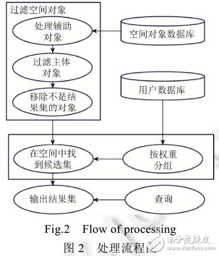 反向空間偏好top-k查詢方法