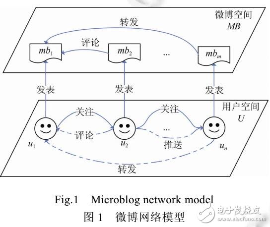 基于背景的用戶靜態(tài)興趣表示及挖掘方法