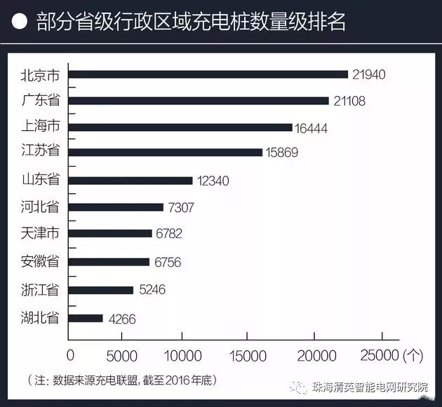 從充電基礎(chǔ)設(shè)施建設(shè)狀況、充電費(fèi)用和充電方式三部分來(lái)簡(jiǎn)要介紹