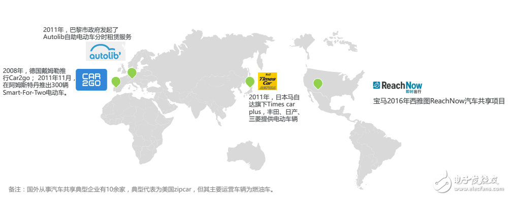 目前新能源汽車運營模式及未來  發(fā)展趨勢