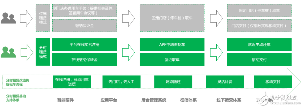 目前新能源汽車運營模式及未來  發(fā)展趨勢