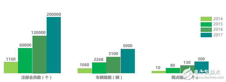 目前新能源汽車運(yùn)營(yíng)模式及未來  發(fā)展趨勢(shì)