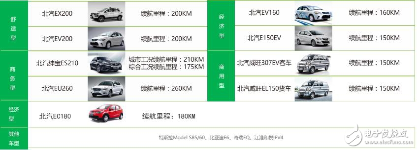 目前新能源汽車運(yùn)營(yíng)模式及未來  發(fā)展趨勢(shì)