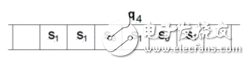 圖靈機是什么_圖靈機有什么用