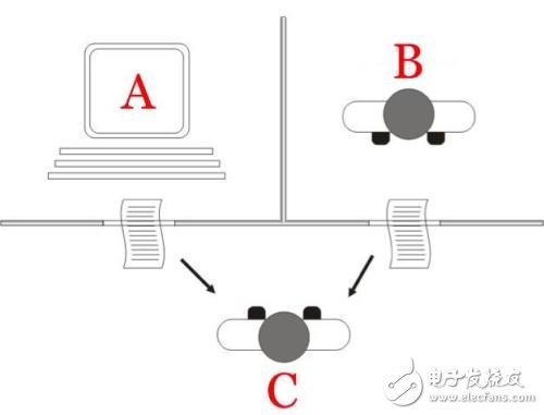 什么是圖靈測試_圖靈機的工作原理詳解