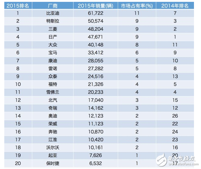 比亞迪新能源車特點(diǎn)