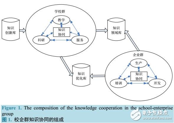 大數(shù)據(jù)在校企協(xié)同模型中應(yīng)用研究