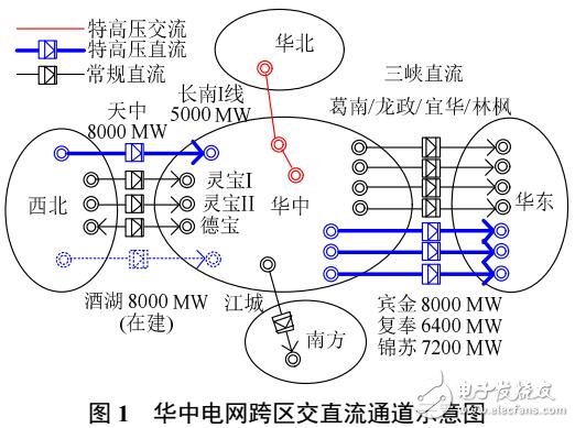 交直流柔性協(xié)調(diào)控制技術(shù)在電網(wǎng)的應(yīng)用