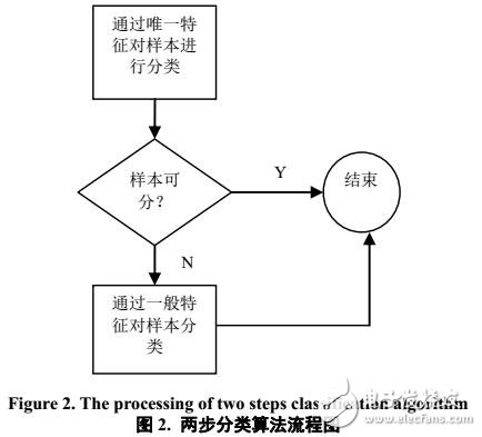 基于標題的文本自動分類研究