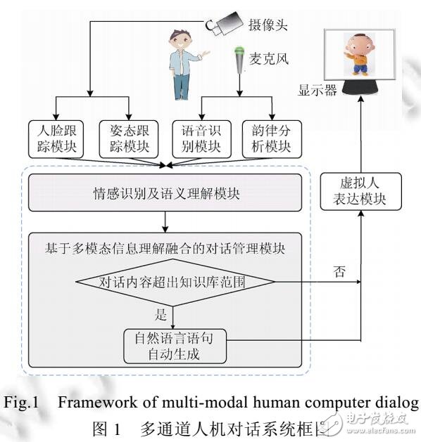 對(duì)話意圖及語音識(shí)別錯(cuò)誤對(duì)交互體驗(yàn)的影響