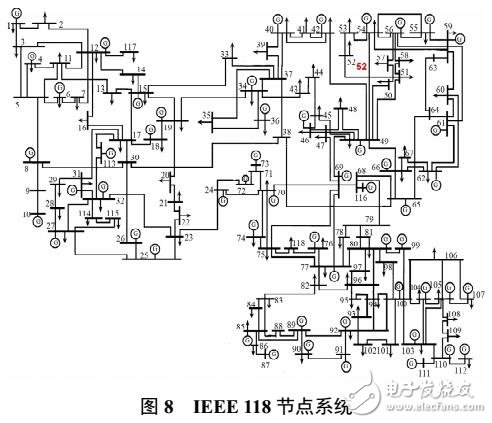 隨機(jī)矩陣?yán)碚撛陔娏ο到y(tǒng)的應(yīng)用