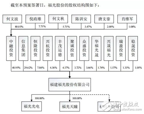 廈華電子宣布擬16億元收購(gòu)福光股份 進(jìn)軍光學(xué)元組件領(lǐng)域