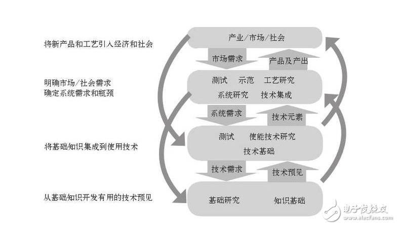 為什么叫使能技術(shù)_使能技術(shù)的淺談