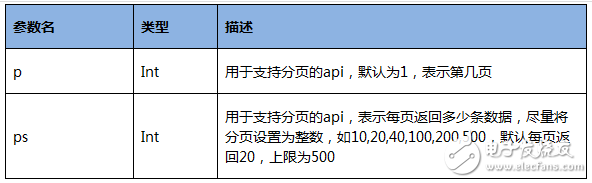 如何搭建API程序_框架api接口規(guī)范