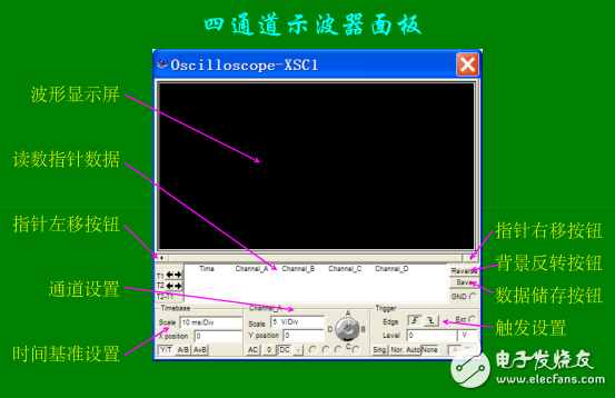 multisim虛擬儀器之四通道示波器