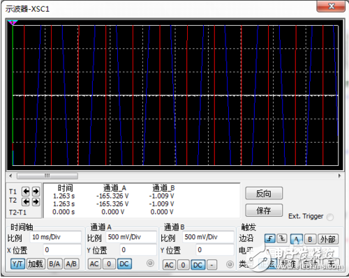 multisim示波器是怎么接的_各個(gè)端口表示什么