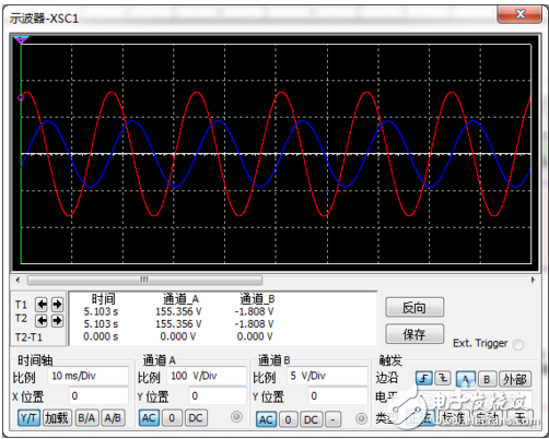 multisim示波器是怎么接的_各個(gè)端口表示什么