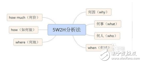 常用的數(shù)據(jù)分析方法有哪些