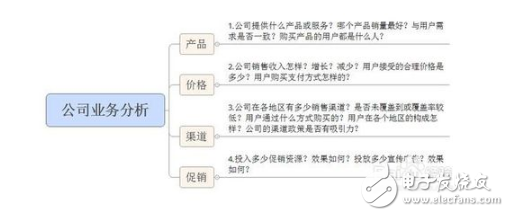 常用的數(shù)據(jù)分析方法有哪些