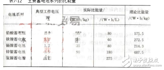 動力電池比能量是什么_動力電池比能量密度怎么計算