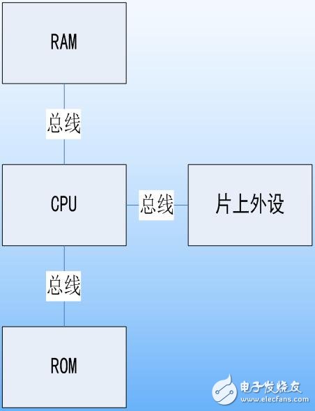 AVR單片機(jī)技術(shù)