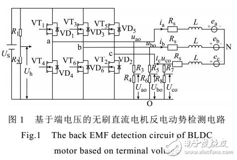 無刷直流電機無硬件濾波轉(zhuǎn)子位置檢測方法