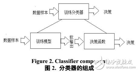 PRSD Studio模式識(shí)別工具箱功能及使用方法