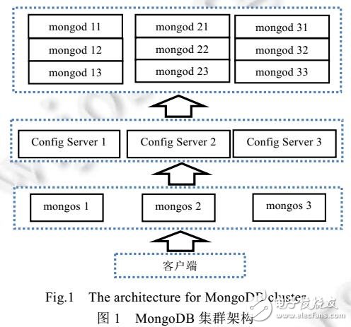 基于數(shù)據(jù)熱點(diǎn)的MongoDB負(fù)載均衡策略