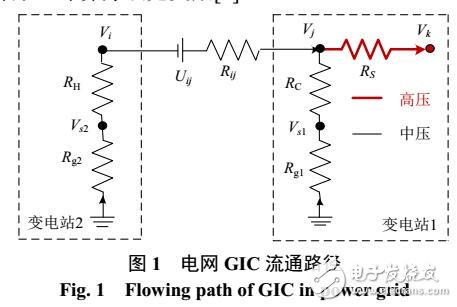 小電阻器對(duì)治理電網(wǎng)GIC的效果分析