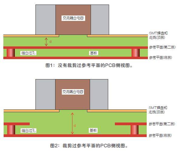 改進(jìn)高頻信號傳輸中的SMT焊盤阻抗失配的方法驗(yàn)證