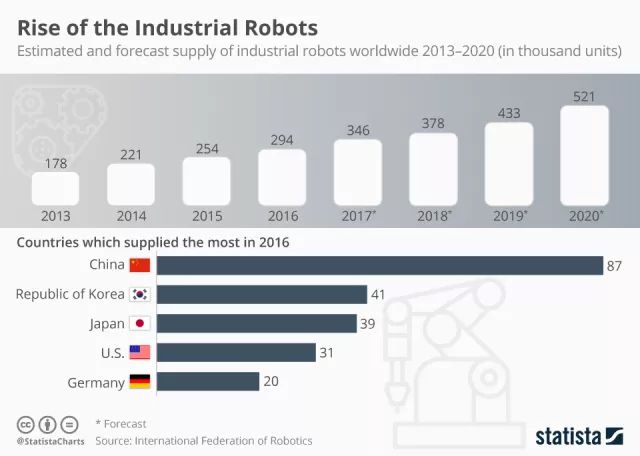 人工智能將會給社會帶來的潛在好處和機會